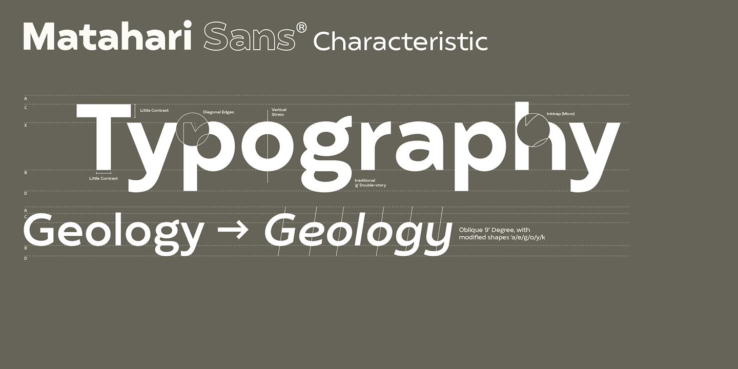 Przykład czcionki Matahari Sans 600 SemiBold Oblique